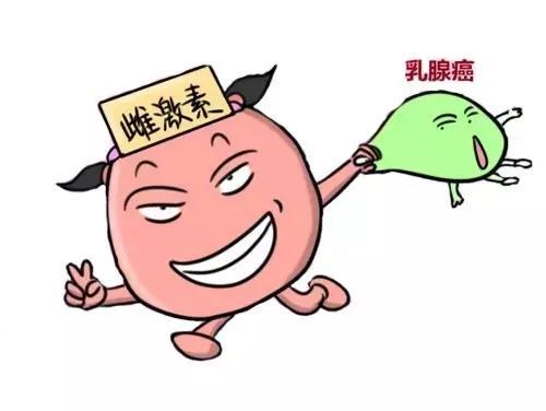 患上乳腺癌的原因?