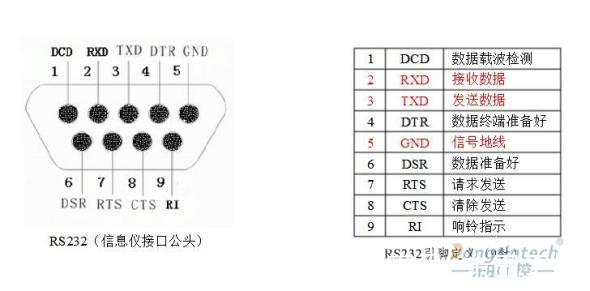 rs485接口相比於rs232接口有什麼特點