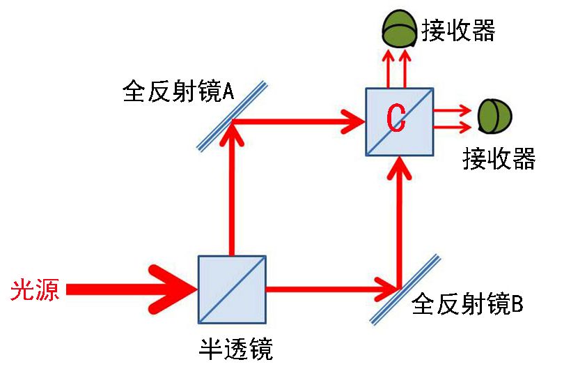 惠勒延迟选择实验究竟有多"反常?