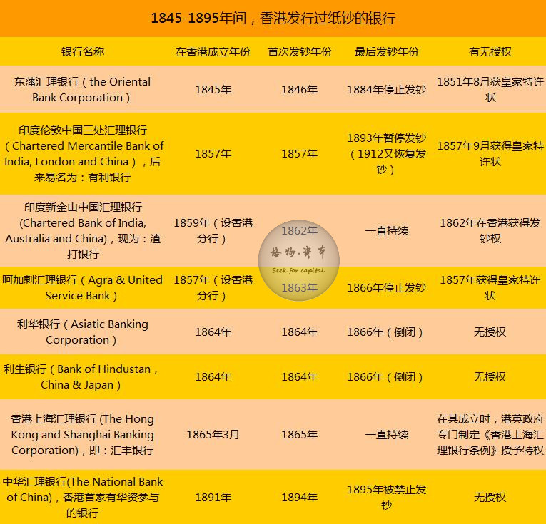 香港本土貨幣簡史150年