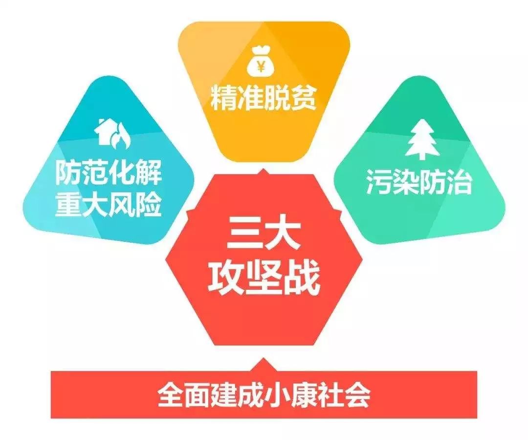 三大攻坚战,内蒙古这样打!