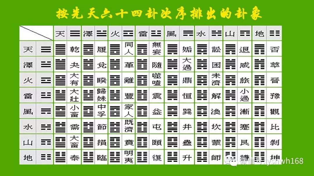 玄学查寻《卦象》