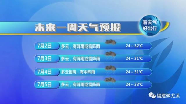 三明尤溪天气预报图片