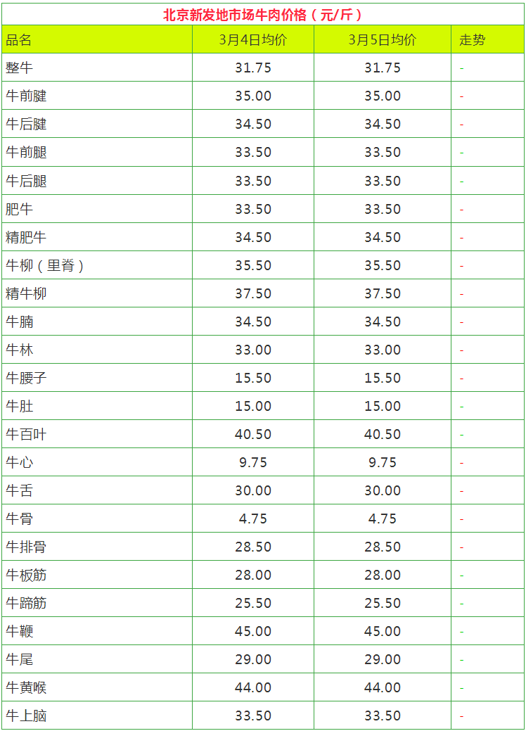 九通官羊价格图片