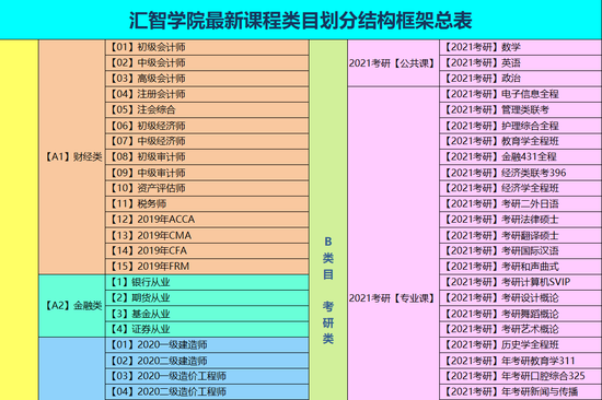 怎样刷学校网课的课程(怎样刷学校网课的课程呢)