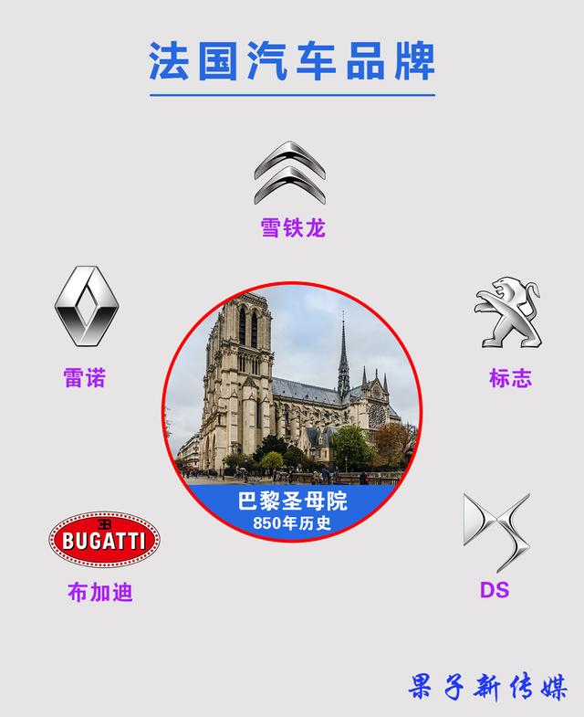 传承百年的法国汽车品牌,优雅与浪漫中散发独特的魅力