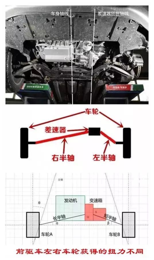 车子向右跑偏调整图解图片