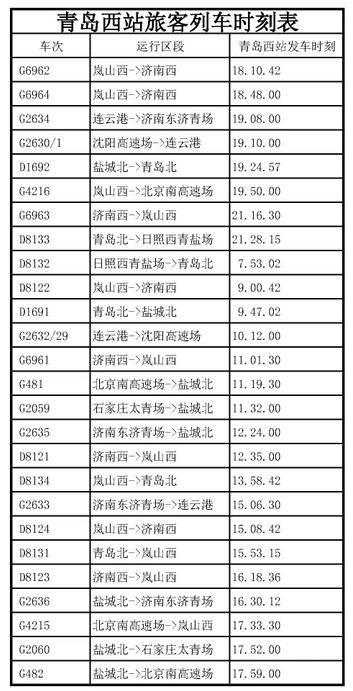 重磅!青島西站進入收尾階段 發車時刻表發佈