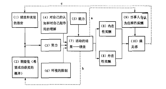 哪些因素决定一个人的努力程度?