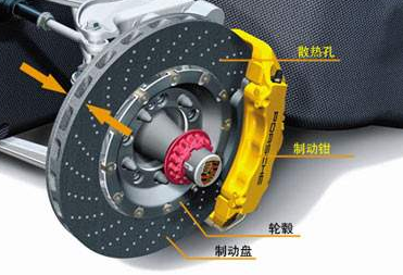 关于汽车刹车片的小常识你都了解吗?看完这篇你就会完全明白的