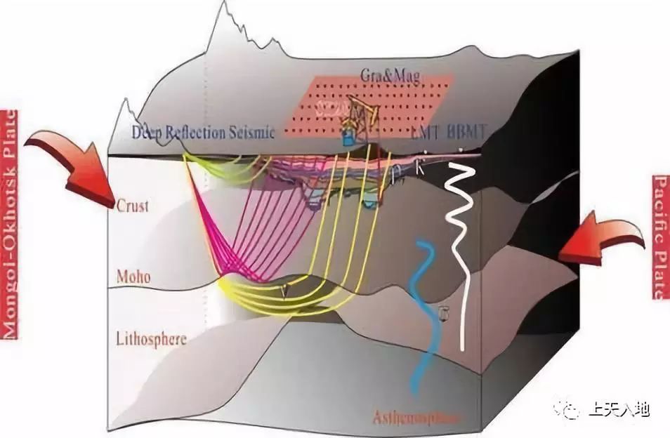 辉煌70年的地球物理:地球物理资源和能源勘探