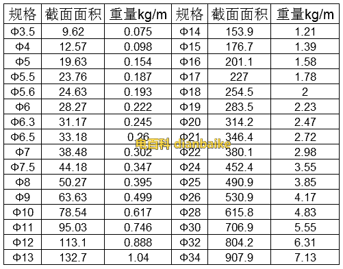 圆钢材质表图片