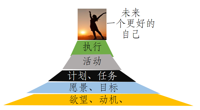 个人愿景的原则(个人愿景都包含了什么)