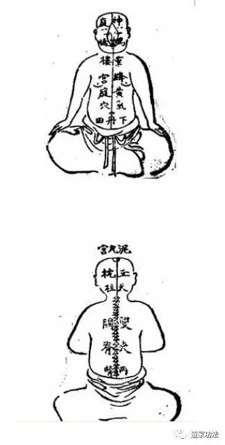 论玄关窍―人体奥秘与性命双修之门