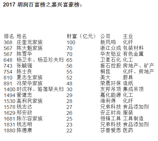 浙江众成:大股东的"印钞"套现史