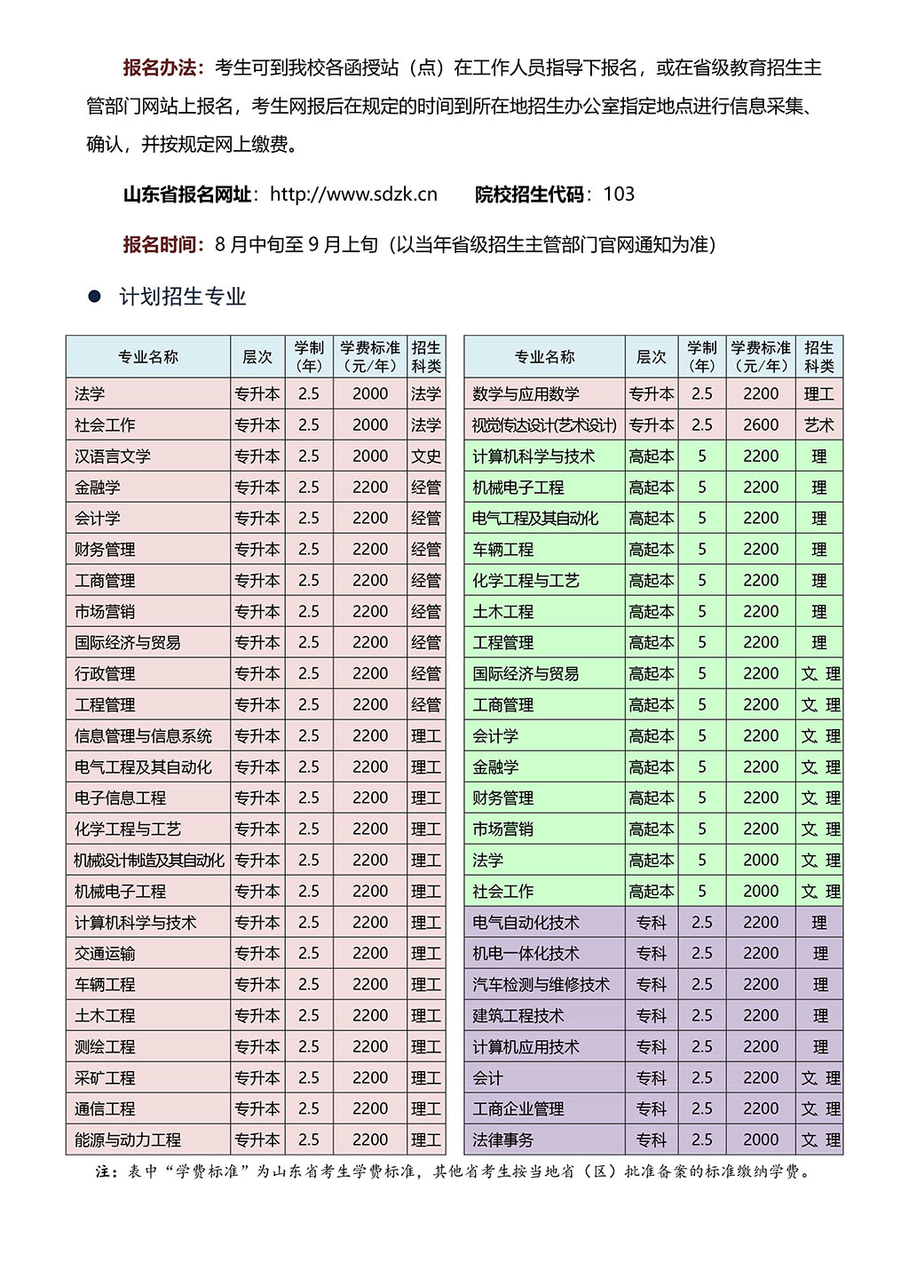 山东理工大学专业(山东理工大学专业一览表)