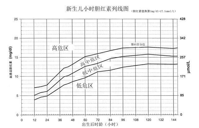 新生儿黄疸怎么办?快学会四种护理方法