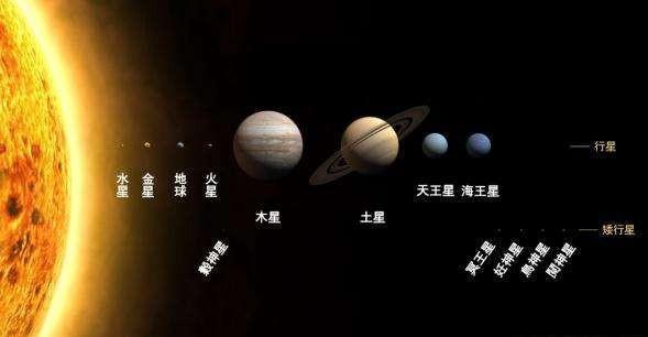 夜晚怎么辨认八大行星图片