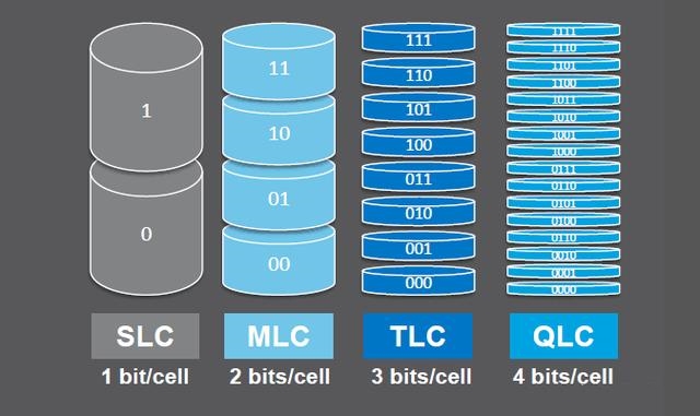 三星860qvo固态硬盘上市,价格便宜30%,大家还厌弃qlc闪存吗?