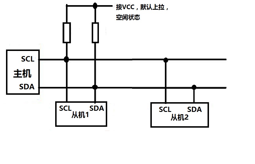 stm32:iic串行总线