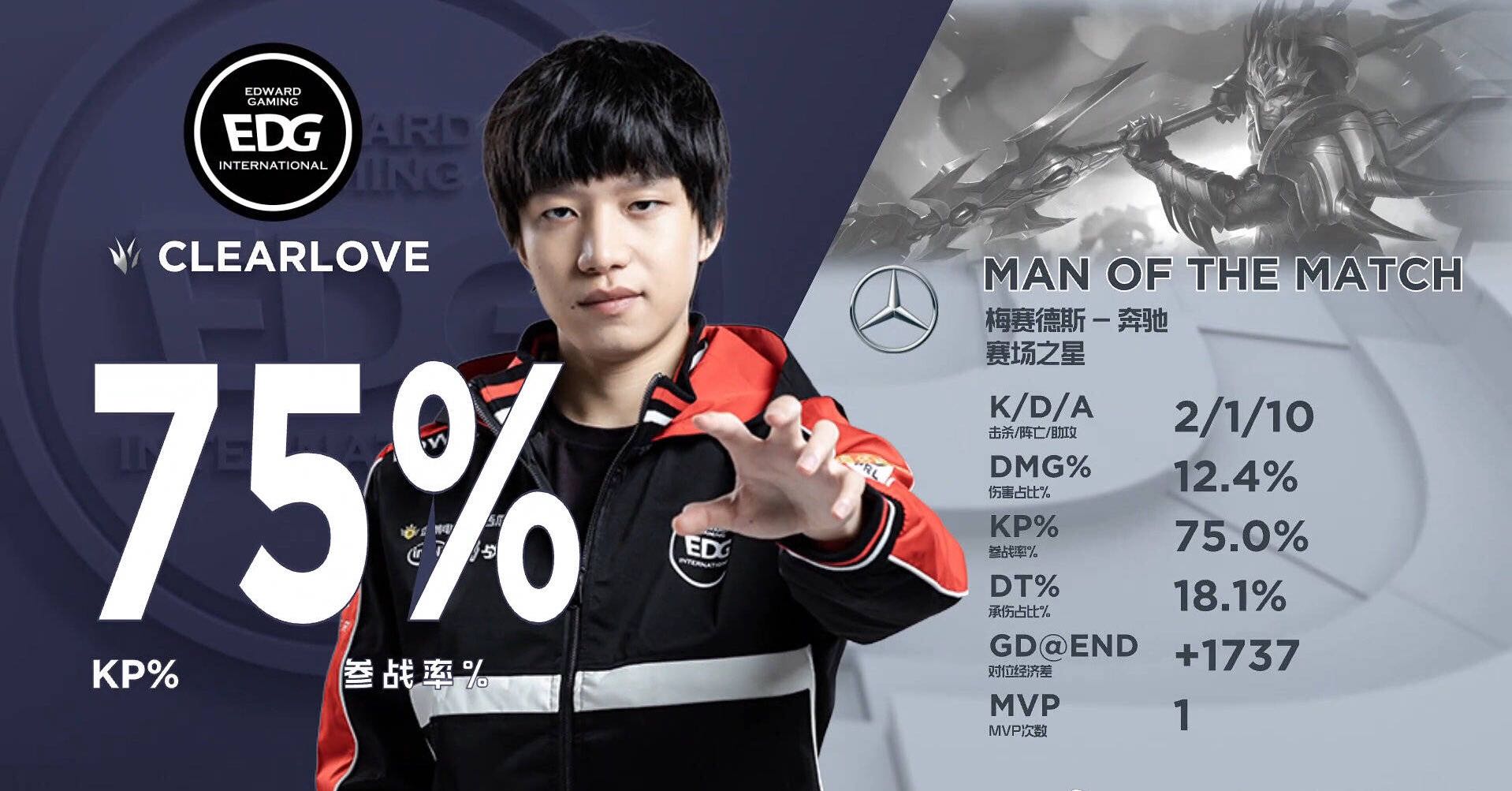 iboy秀翻s4世界赛冠军imp,厂长复出之后首摘mvp!