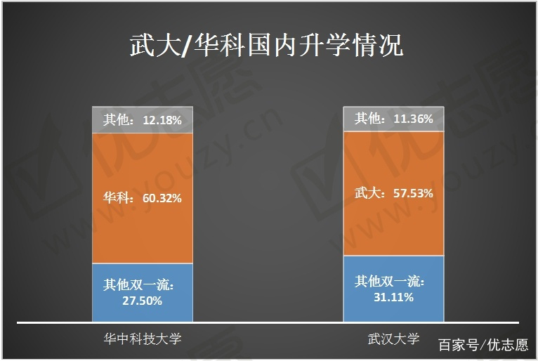 湖北專科學(xué)校排名_湖北專科院校的排名_湖北專科前十