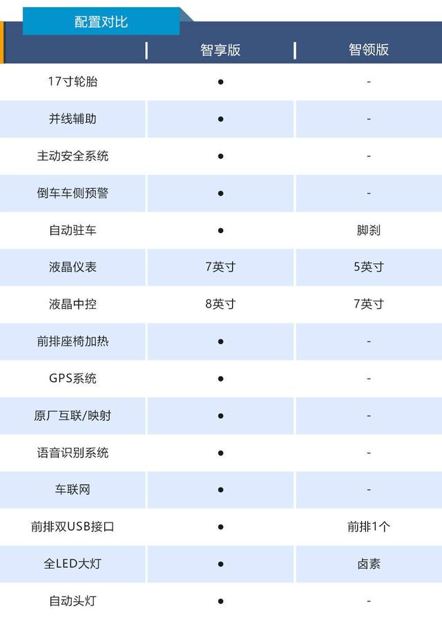 七款天籁车型来袭,小心钱包"hold"不住