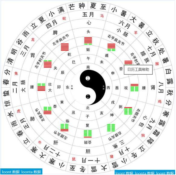 奇门遁甲十八局定节气上中下三元分段的方法