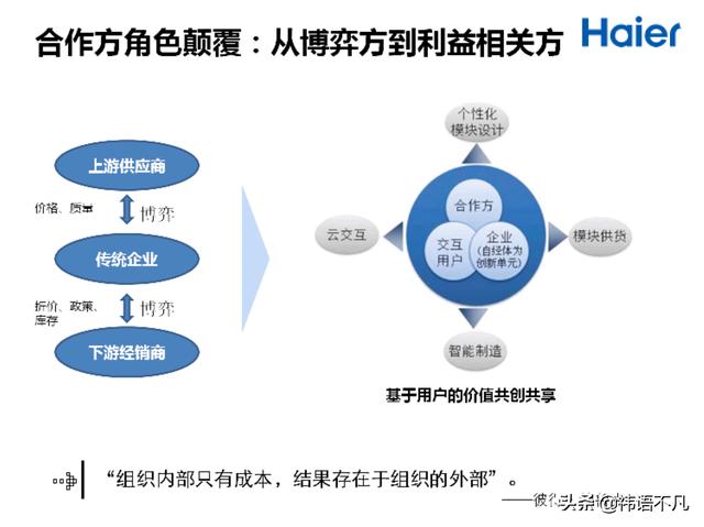 海尔(haier)人单合一双赢模式图解