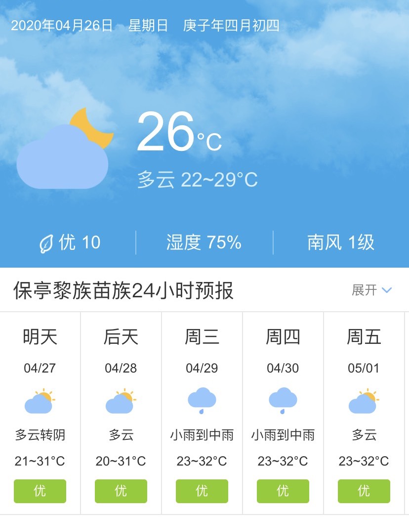 天氣快訊!海南瓊海文昌保亭4月27日起未來五天天氣預報