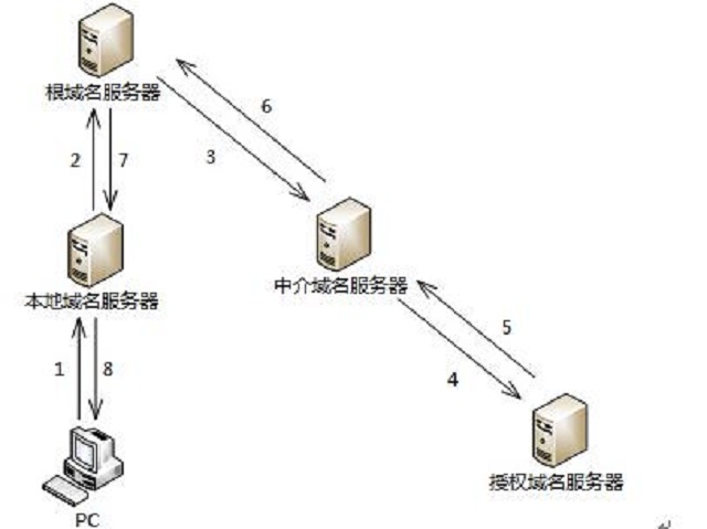 有了域名和服务器怎么搭建网站（有了域名和服务器怎么搭建网站呢） 有了域名和服务器怎么搭建网站（有了域名和服务器怎么搭建网站呢） 新闻资讯