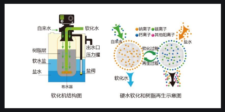 水處理