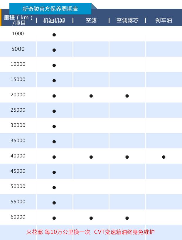 17款奇骏保养周期表图片