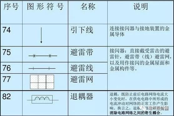 电涌保护器符号图形图片