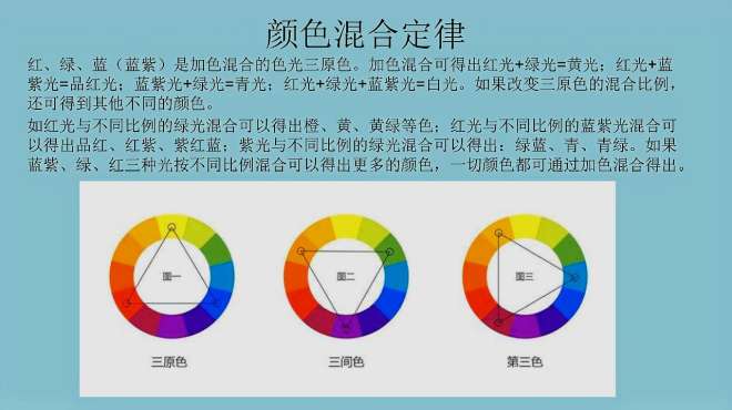 [图]摄影教程：学摄影前，必懂的彩色知识，三原色与三补色