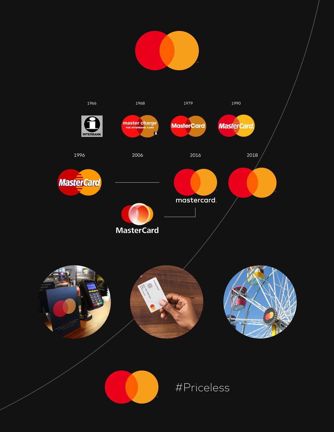 万事达把mastercard从logo中去掉因为觉得人们已不需要它