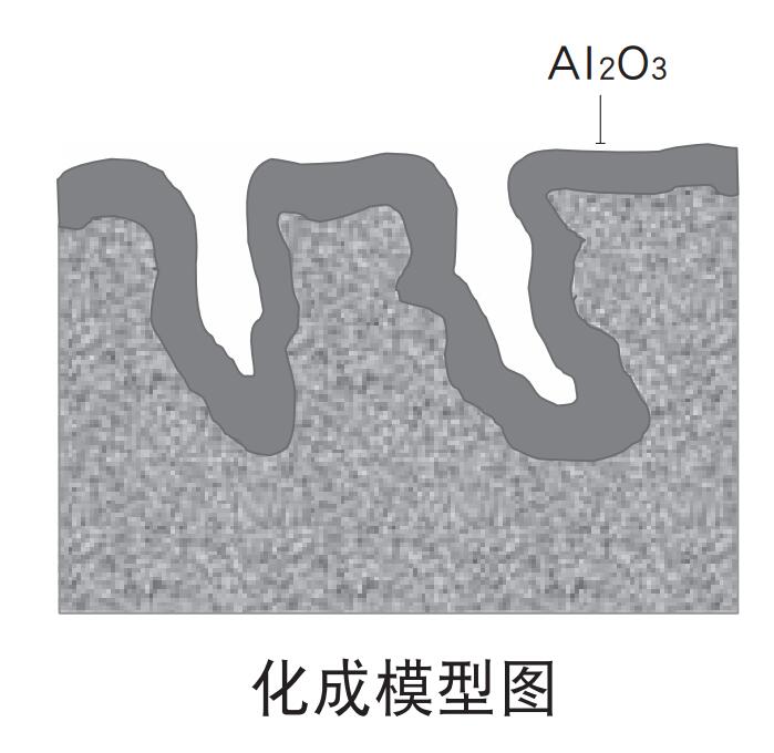 电解铝材料