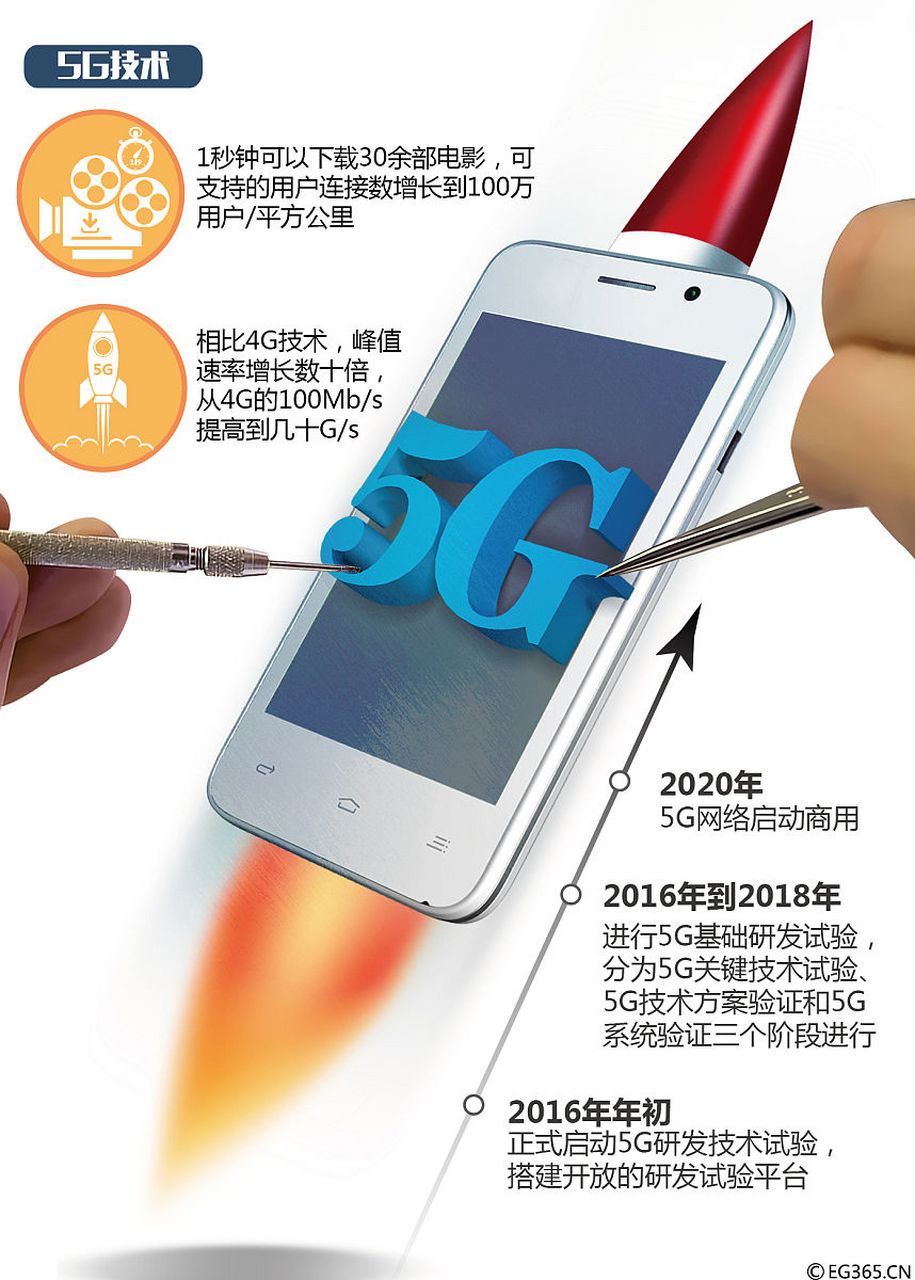 工信部发短信提醒怎么解决的