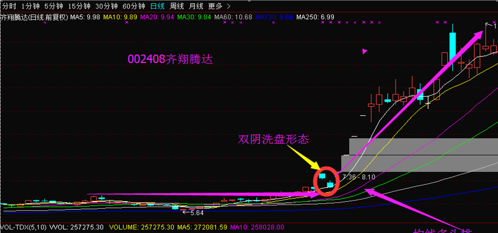 阳孕阴k线洗盘图解图片