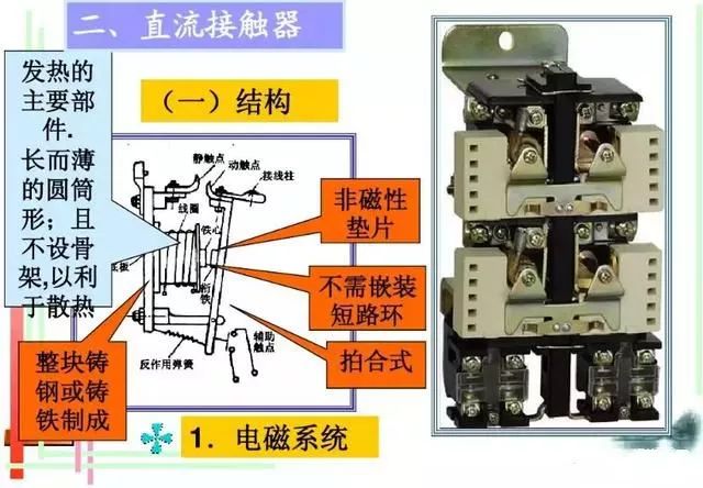 24伏直流接触器图解图片