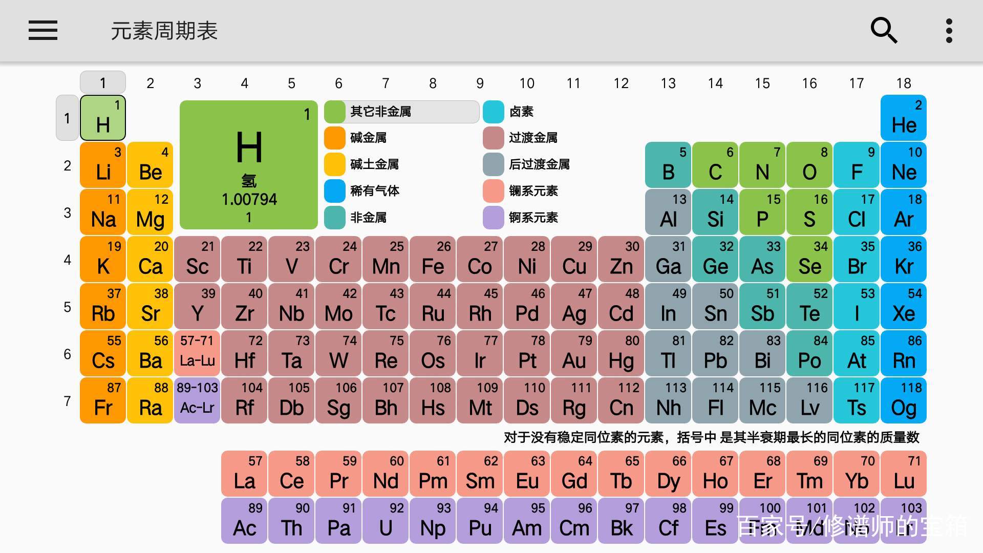 最高の周期表壁紙