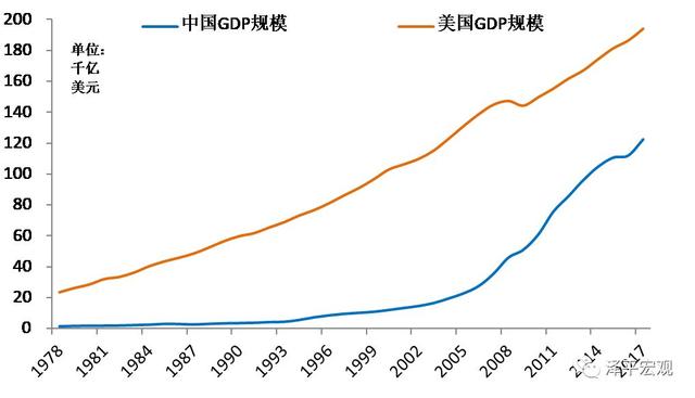 世界第一大经济体图片