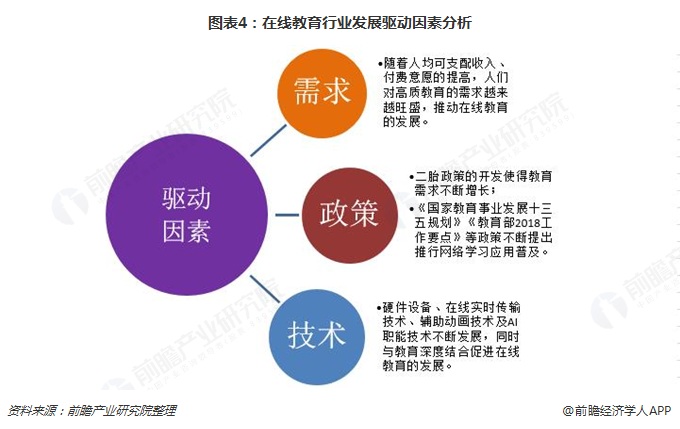 在线教育行业发展趋势分析,未来呈现全渠道,多样化,移动化