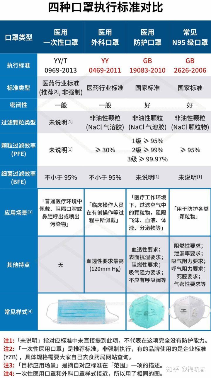 n95防护口罩留给医护人员,是回归常识,应成制度