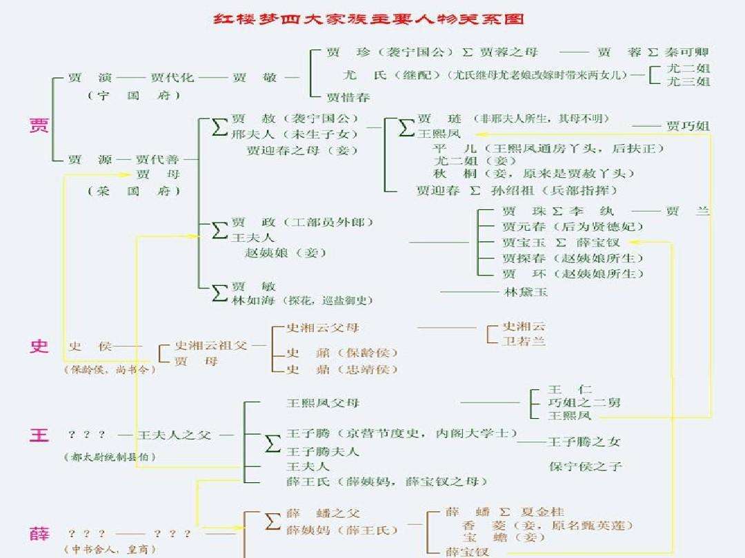 林黛玉的人物关系图图片