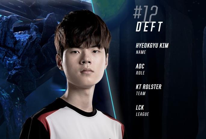 lols8选手top11-20:lpl4人再上榜,他被低估!