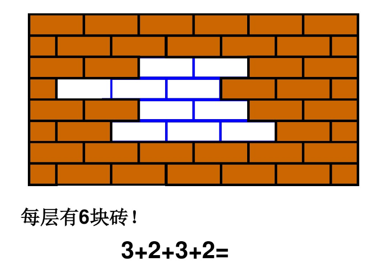 一年級數學下冊《認識圖形》,補磚問題孩子會嗎?家長要這樣輔導