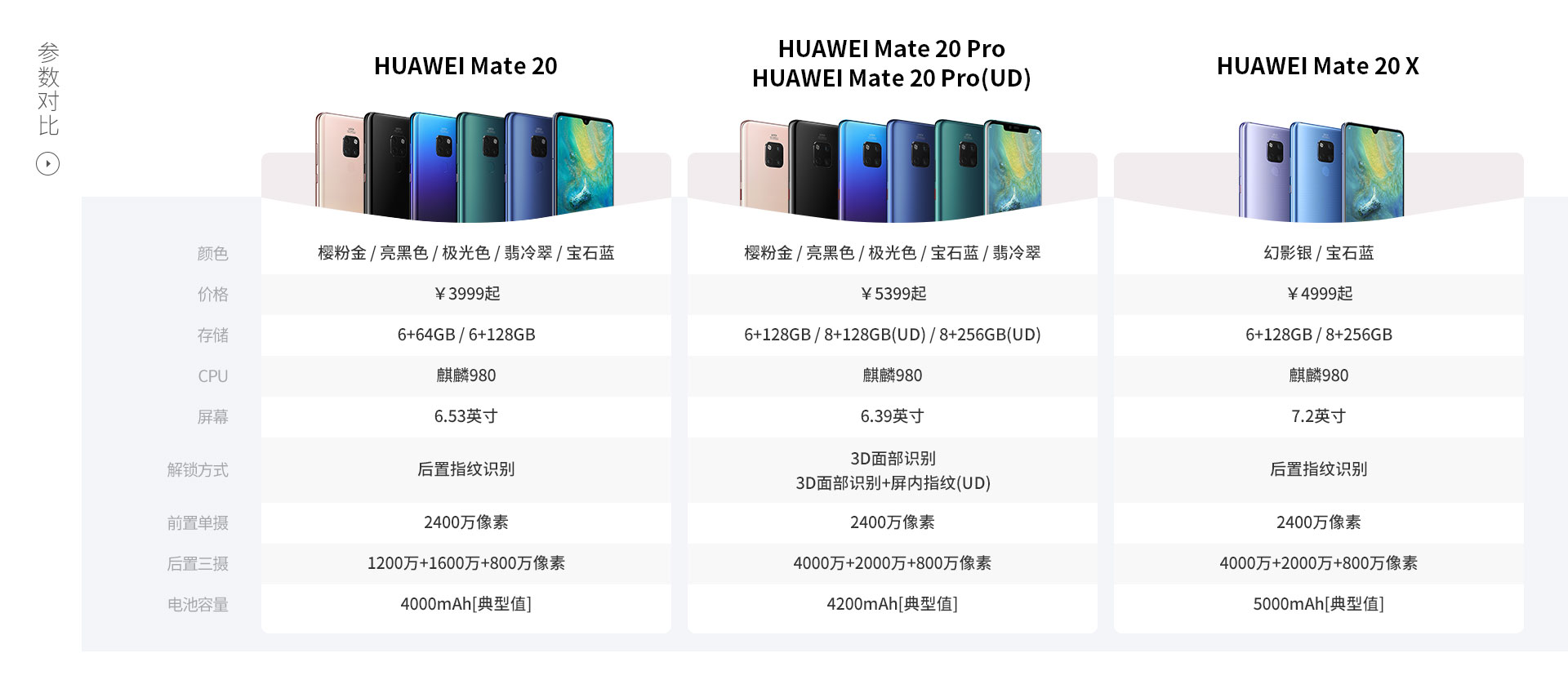 华为mate20系列惊艳上市 华为mate20售价3999起 华为mate20pro售价