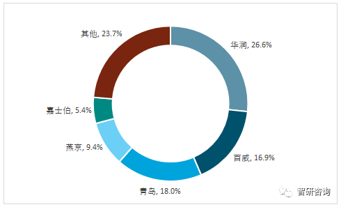 我國啤酒產業進入成熟期,產品結構升級成為啤酒行業發展出路