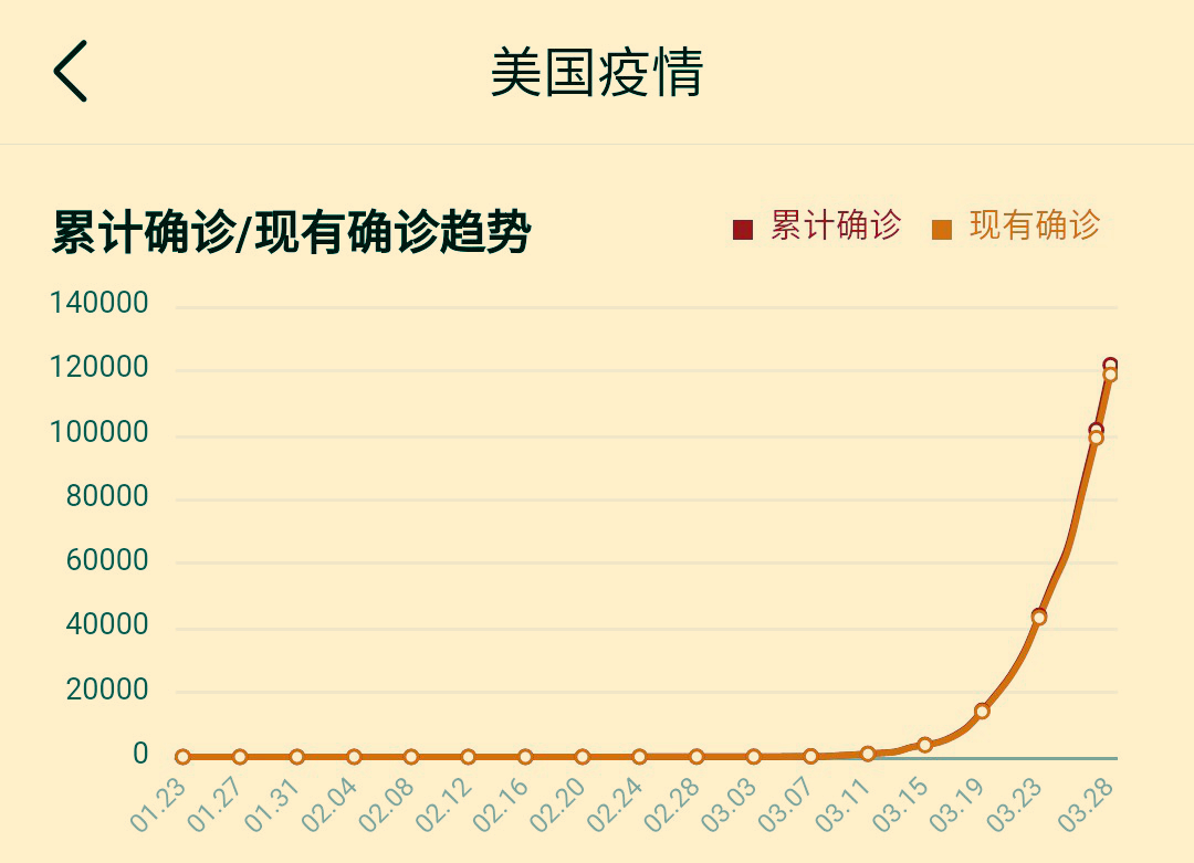 美国疫情曲线图最新图片